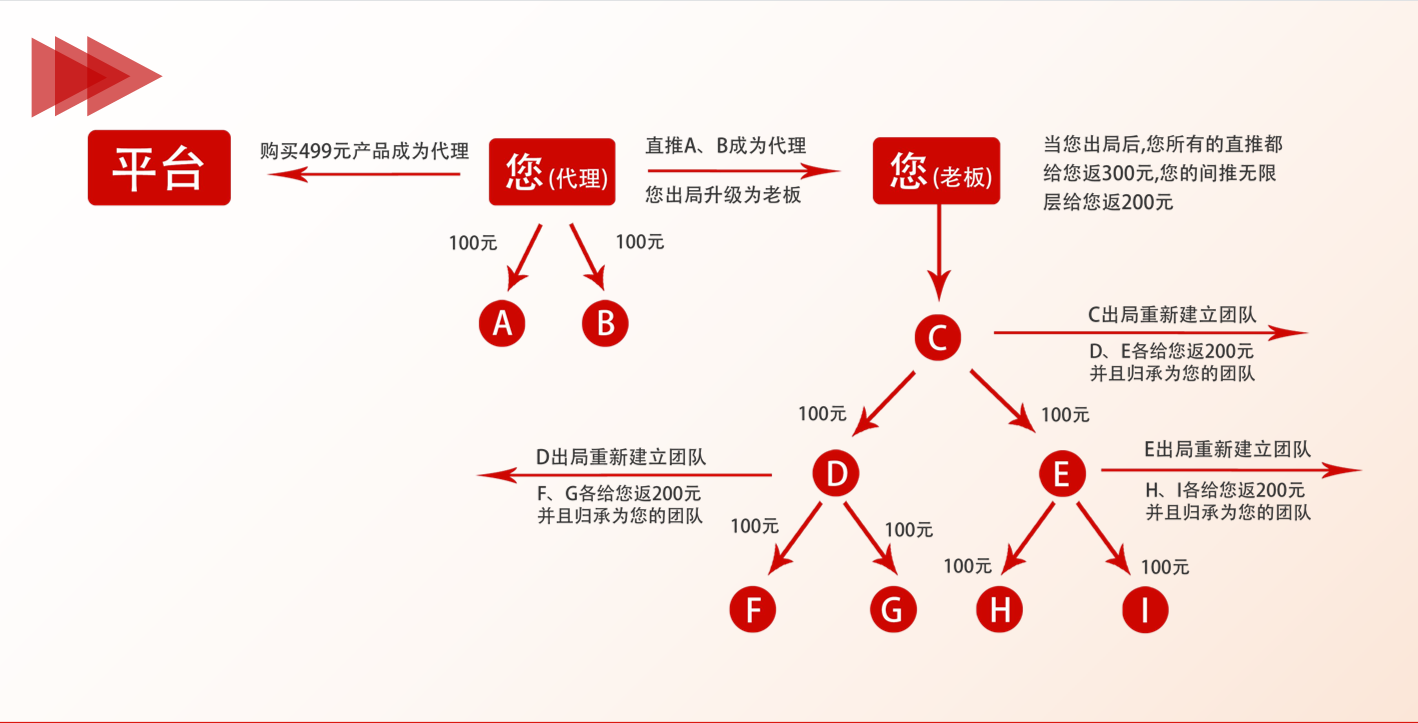 美丽天天秒商城，链动2+1火爆原因？