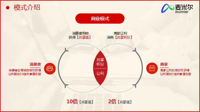 共享购商业模式：以绿色消费为导向的线上电商平台