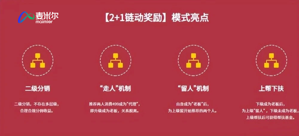 链动2+1：重新定义商业赛道，打造共赢生态圈