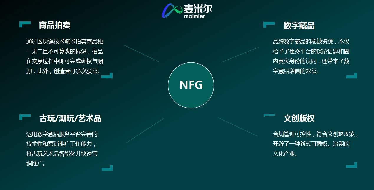 元宇宙电商的新趋势：NFG（非同质化商品）及其应用价值